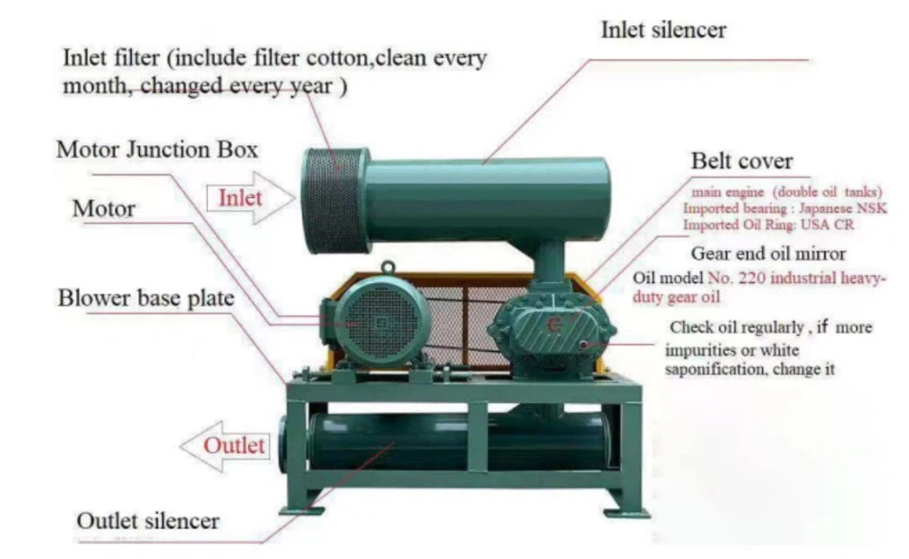 Main Working Process Main Working Process