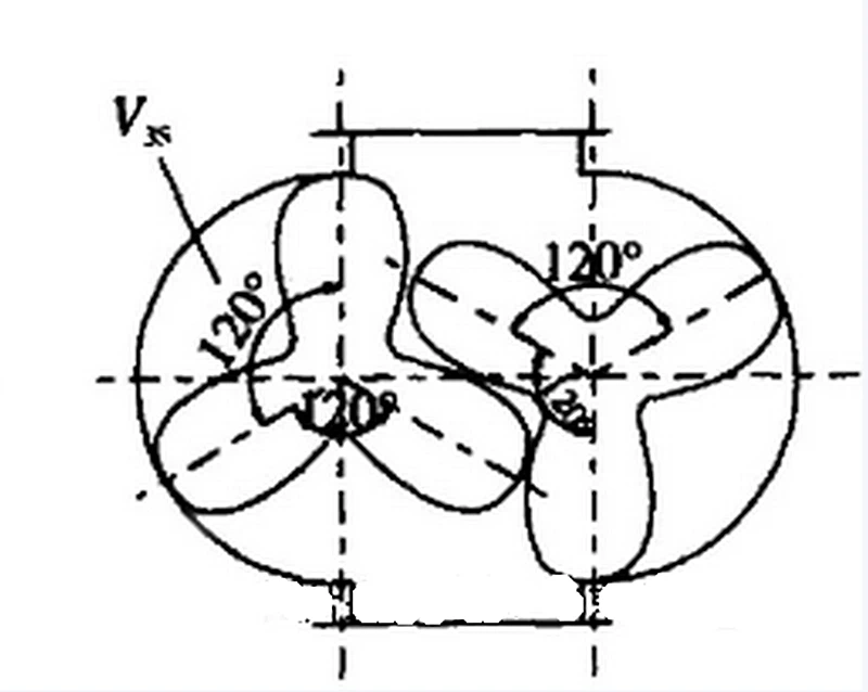 Three - lobe Roots Blower Three - lobe Roots Blower
